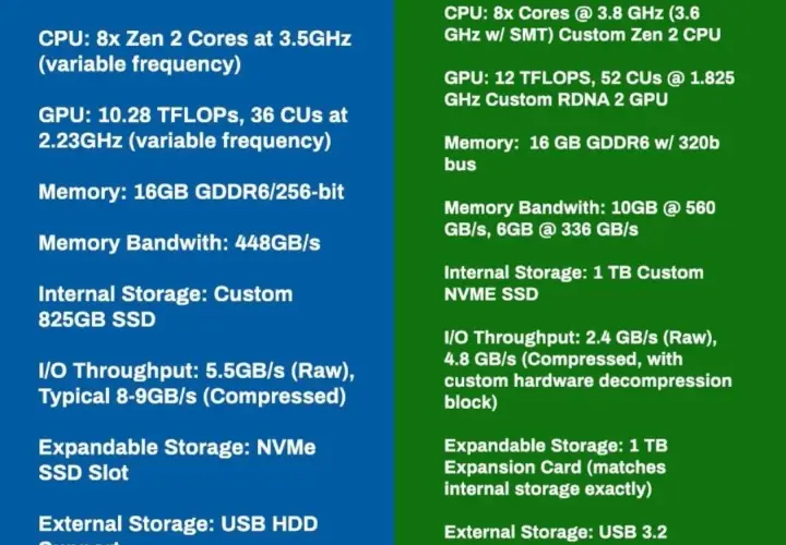 PS5 czy Xbox Series X|S? Kompletne porównanie i Twój wybór